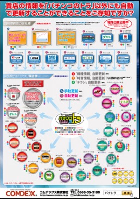 パチトラアライアンス(他サイト一括更新システム)のご紹介